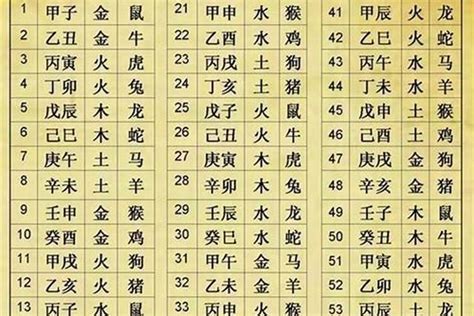 坐基是什麼|八字命局里何谓坐基（八字中坐支是什么意思）